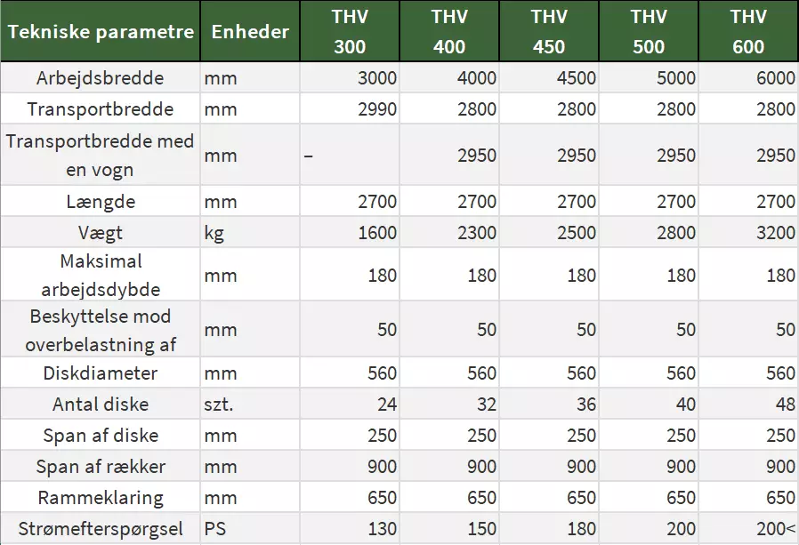 Agroland Titanium Heavy Diskharve - Danatek 12 Agroland Titanium Heavy Diskharve - Danatek - Billede 10