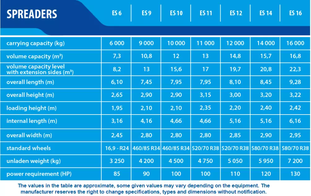 Alima EVO SPREADER - Danatek 4 Alima EVO SPREADER - Danatek - Billede 2