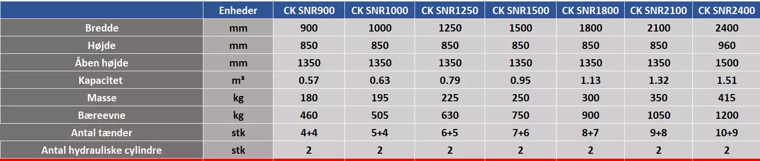 Siloklo CK SNR SCHÄFFER - Danatek 4 Siloklo CK SNR SCHÄFFER - Danatek - Billede 2