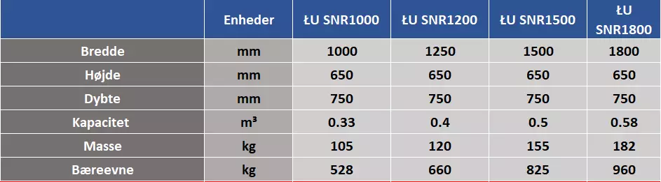Universal Skovl LU SNR Avant/Multitone - Danatek 3 Universal Skovl LU SNR Avant/Multitone - Danatek