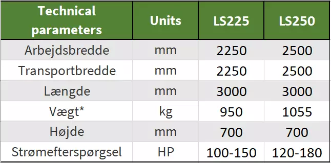 Planeringsskær LevelStar - Danatek 4 Planeringsskær LevelStar - Danatek - Billede 2