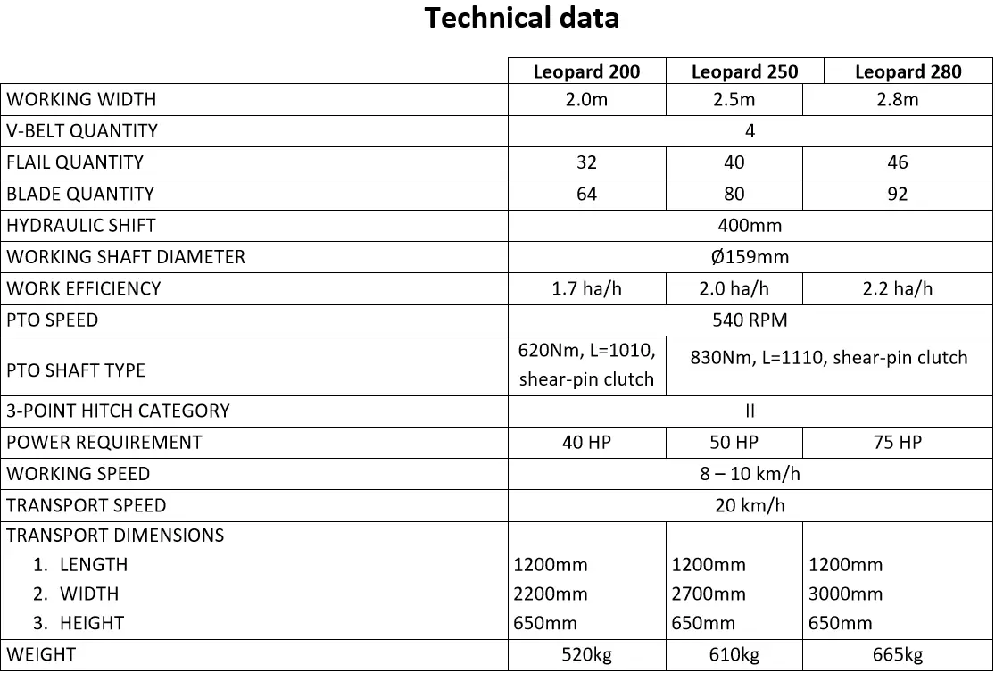 Talex LEOPARD 200, 250, 280 - Danatek 4 Talex LEOPARD 200, 250, 280 - Danatek - Billede 2