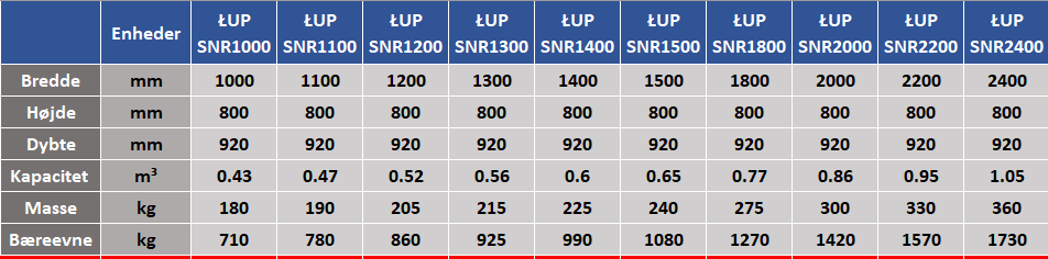 Universal Skovl LUP SNR Weidemann - Danatek 4 Universal Skovl LUP SNR Weidemann - Danatek - Billede 2